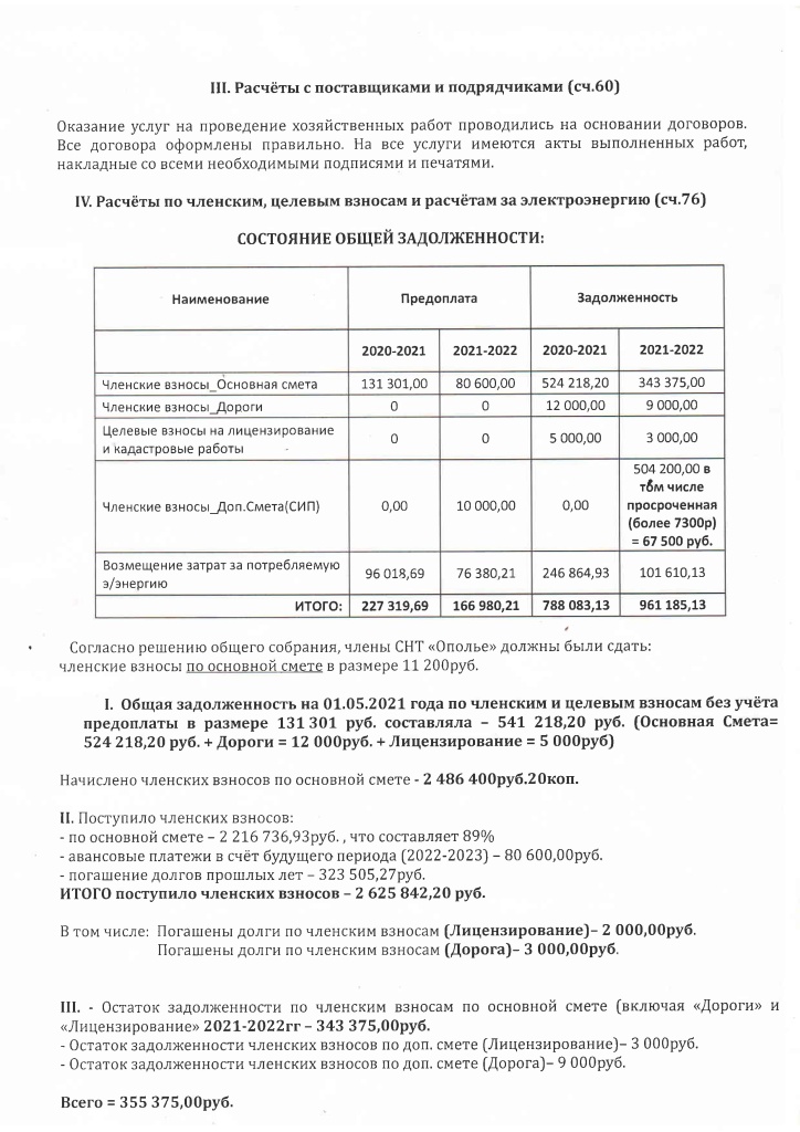 Акт Ревизии за период с 01.05.2021 по 30.04.2022